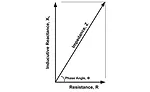 Impedance Vectors