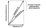 Changes affect Impedance