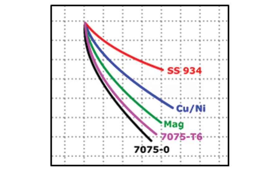 Eddy Current Spot Probe