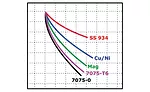Eddy Current Spot Probe