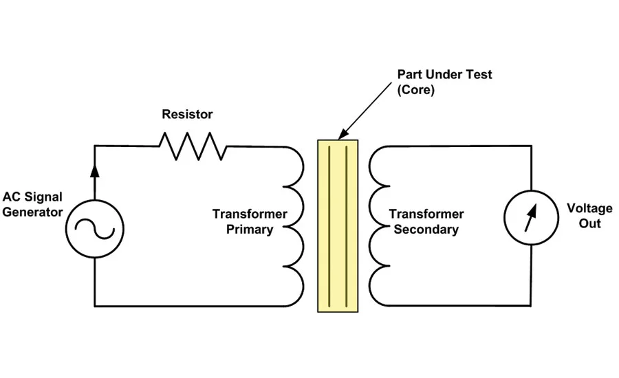 Eddy Current Test Circuit with Transformer Configuration