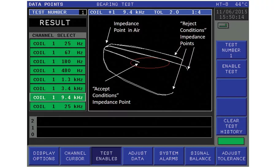 Eddy Current Instrument Impedance Traces