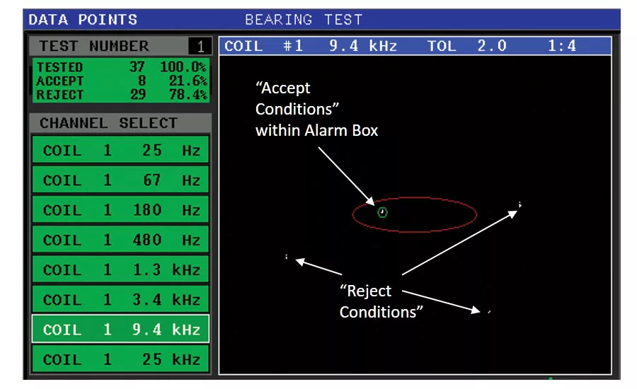 Eddy Current Instrument Accept and Reject Results