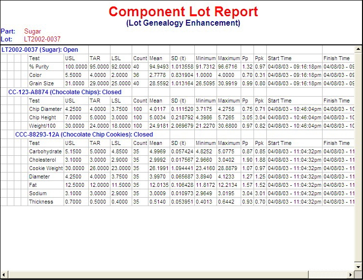 component lot report