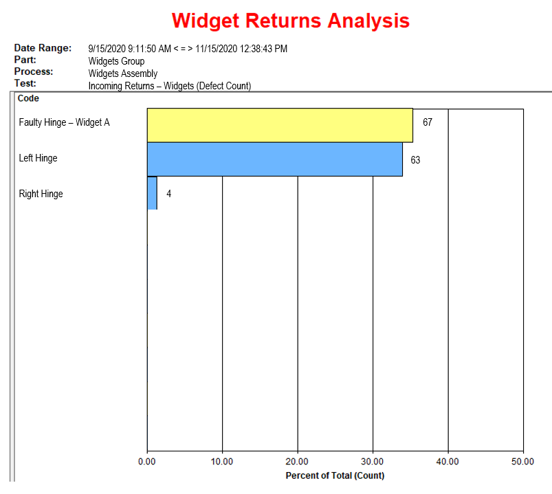 Analysis Pareto –widget returns analysis 2
