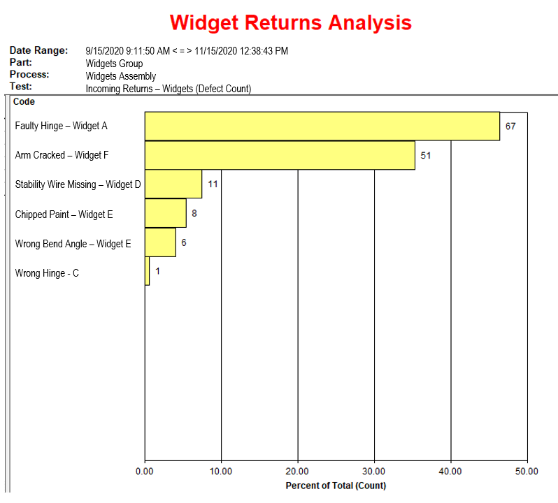 Image: Analysis Pareto—widget returns analysis