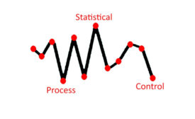 statistical process control (SPC)