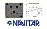 Navitar White Paper