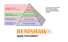 Renishaw Survival of the Fittest