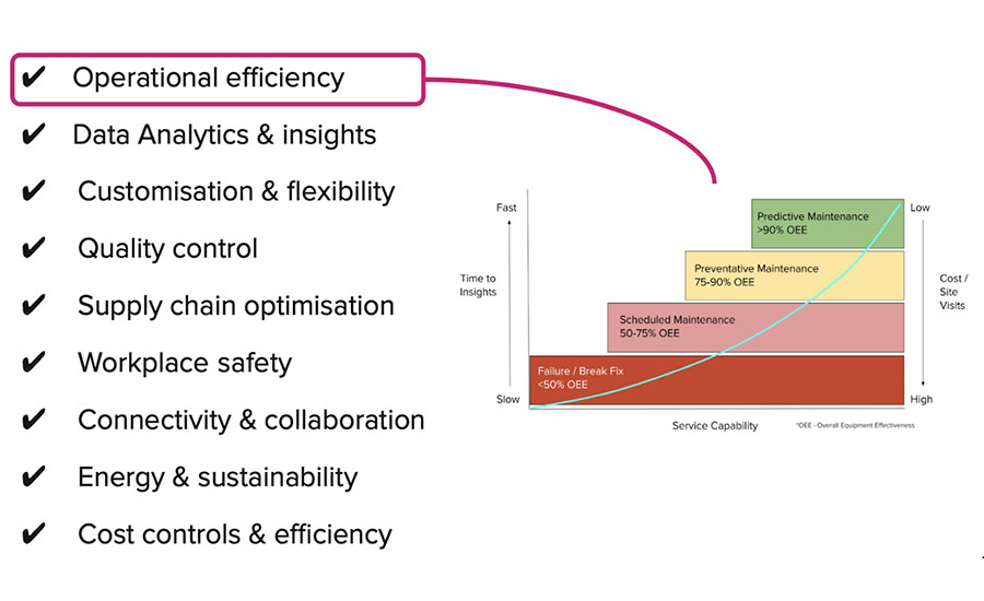 predictive maintenance