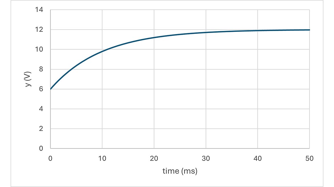 Figure 1: Response of an RC Circuit Figure 1: Response of an RC Circuit