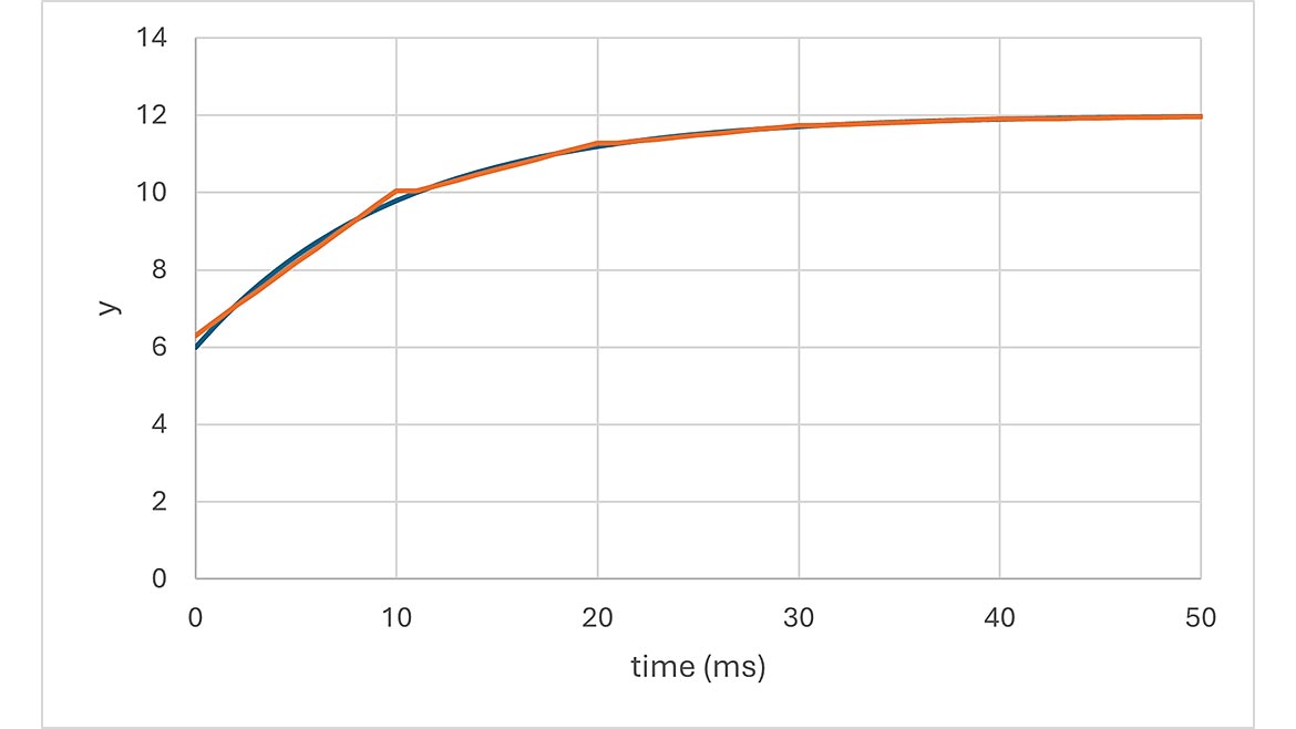 Figure 2: Segmentation of the Data Figure 2: Segmentation of the Data
