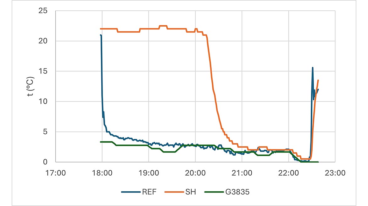 Figure 5: Raw Data from Radiation Shield Testing Figure 5: Raw Data from Radiation Shield Testing